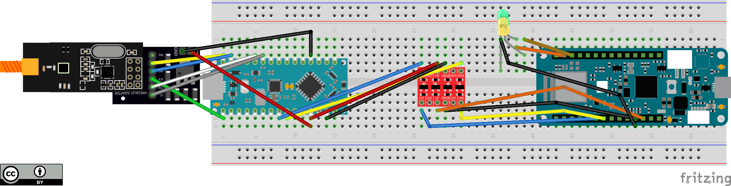 Schema base